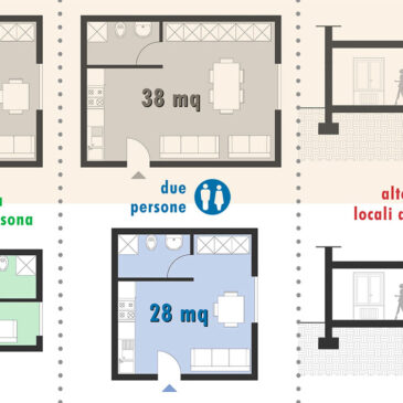 Le Dimensioni Minime degli Immobili e la Riconversione a Agibilità: Cosa Cambia con il Decreto Salva Casa