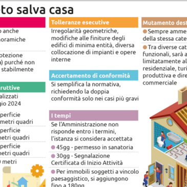 Decreto Salva Casa, le principali novità introdotte