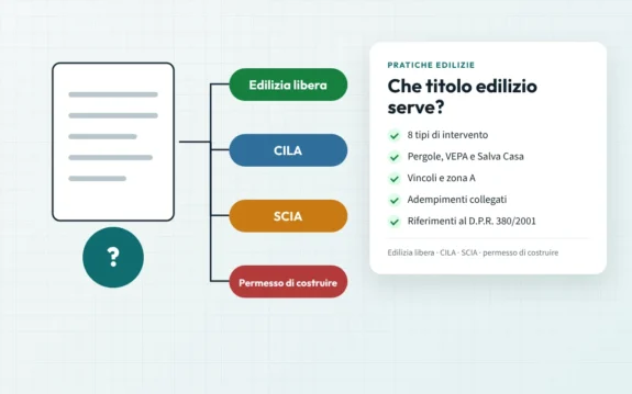 Anteprima della web app Che titolo edilizio serve?