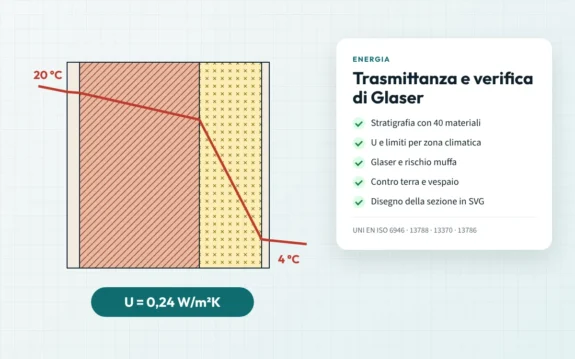 Anteprima della web app Trasmittanza termica e verifica di Glaser