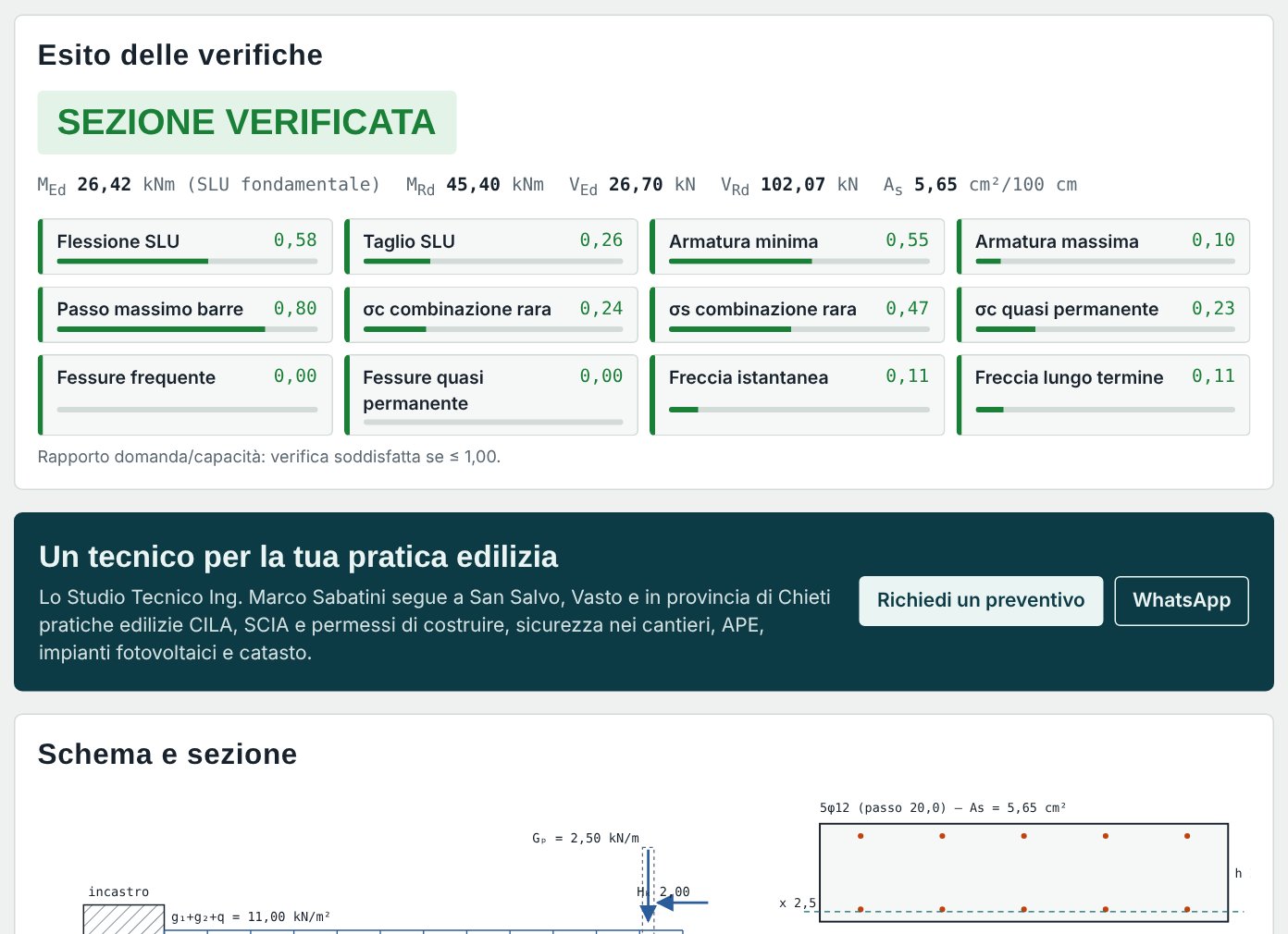 Esito delle verifiche SLU e SLE di un balcone a sbalzo in c.a. nella web app Verifica Sbalzi NTC 2018